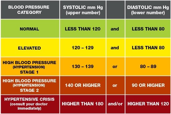 Huyết áp là gì? huyết áp cao là bao nhiêu? huyết áp thấp là bao nhiêu?